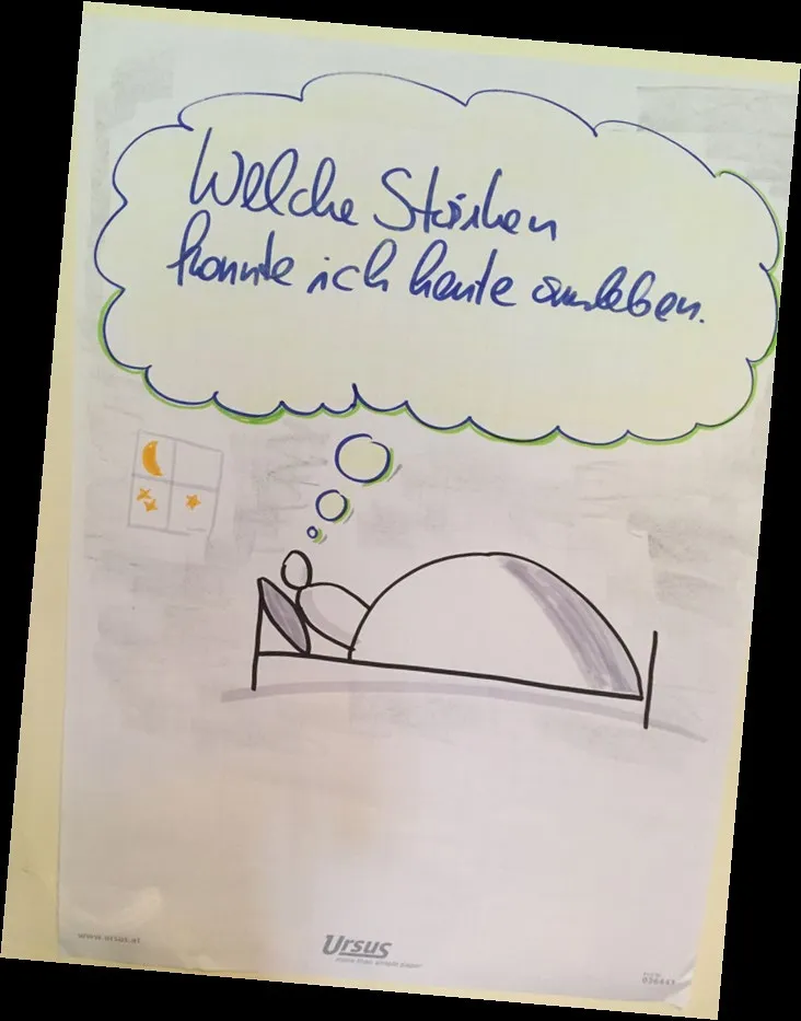 Workshop-Reflexion: Welche Stärken konnte ich heute ausleben?